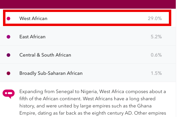 African descent results